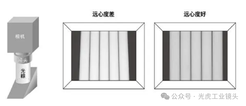 【光學(xué)知識(shí)】鏡頭也論分辨率？畸變率和遠(yuǎn)心度又是什么？